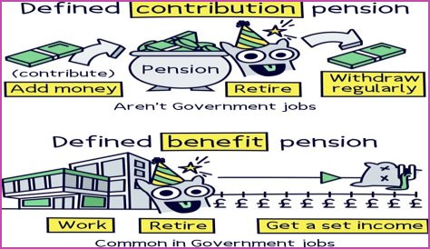 Which pension is better defined benefit or defined contribution?